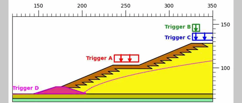 Analysis of Flow Liquefaction Triggering in Tailings Dams Considering Coupled Flow-Deformation